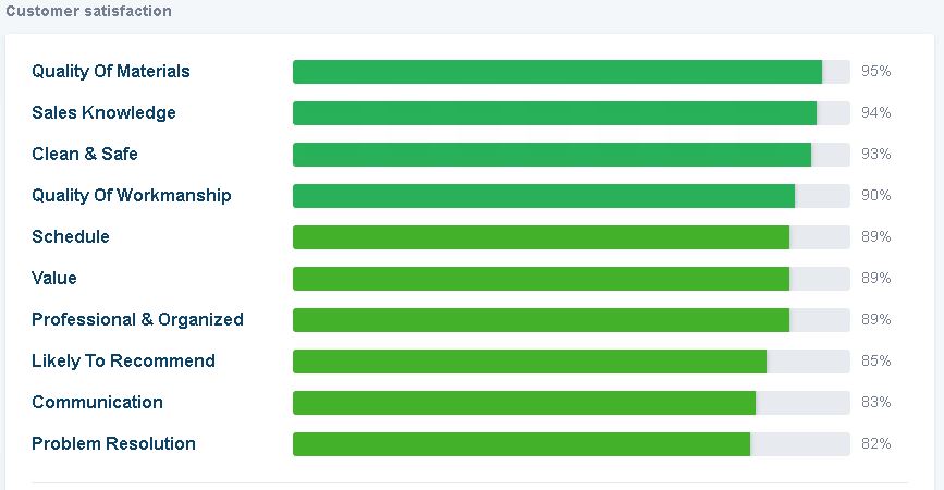 Customer Satisfaction Report