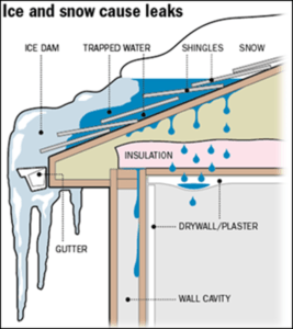 Ice Damming