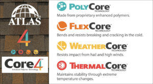 Core4 Technology The Future of Roofing