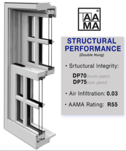 StarMark EVO Air Infiltration Rating